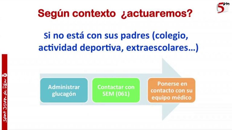 Manejo Efectivo de la Hipoglucemia: Primeros Auxilios Esenciales