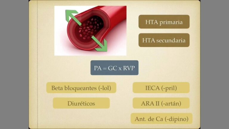 Betabloqueantes: Eficacia en el Control de la Presi&oacute;n Arterial
