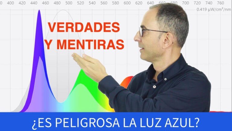 Impacto de la Luz Azul en la Salud Ocular